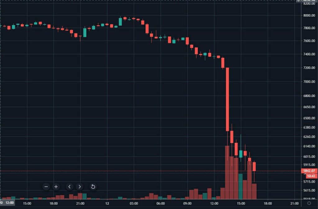 Почему не стоит шортить акции