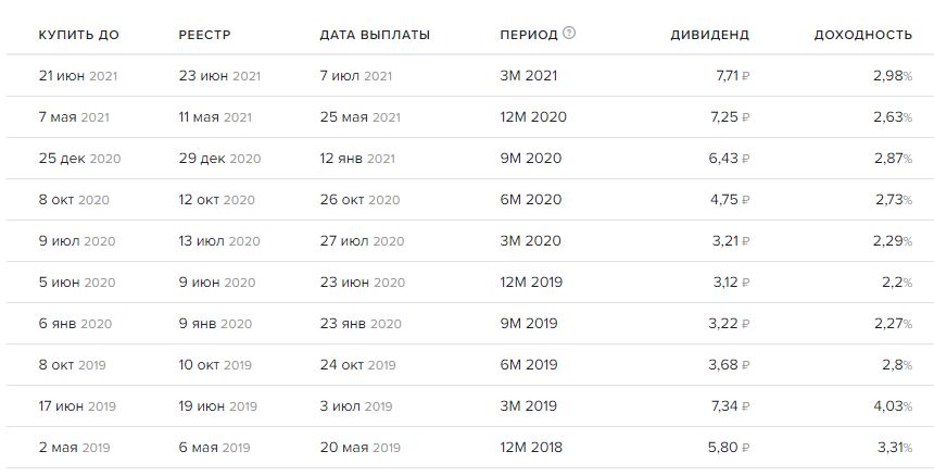 Календарь дивидендов в 2024 году. НЛМК дивиденды 2022. Выплата дивидендов. НЛМК дивиденды 2021. Дивиденды НЛМК за 2022 год.