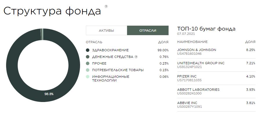 Состав фонда. SBMX ETF состав фонда. Атон Активы миллионеров. Фонд Столыпин Атон. Состав фонда cweb.