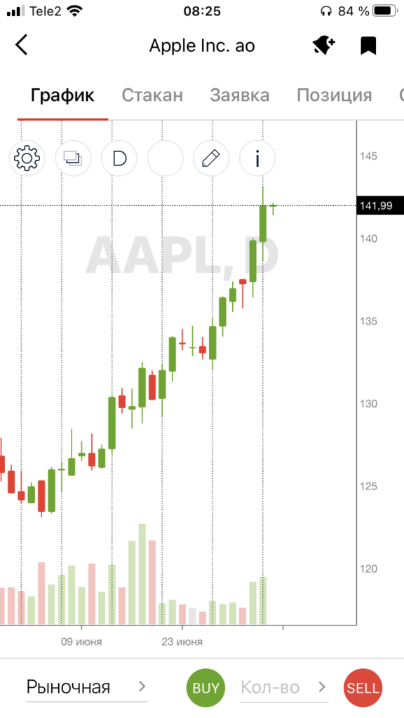 график акций apple