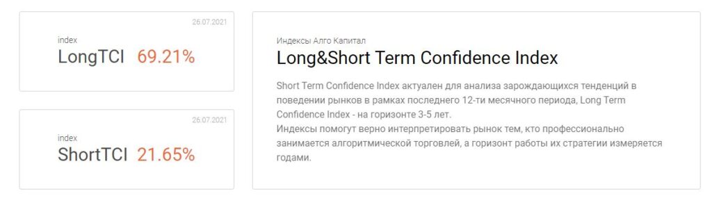 Long&Short Term Confidence Index