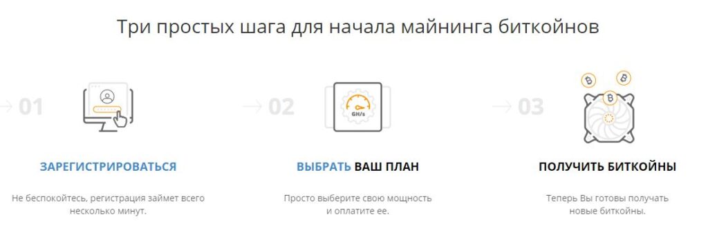 Шаги как начать майнить биткоины
