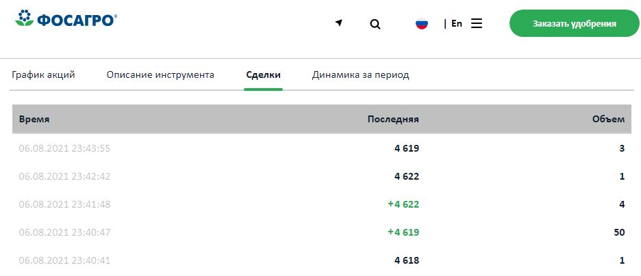 Стакан биржевых сделок PHOR