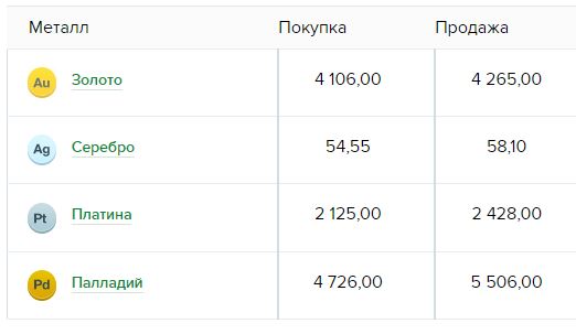 Обезличенные металлические счета в банке